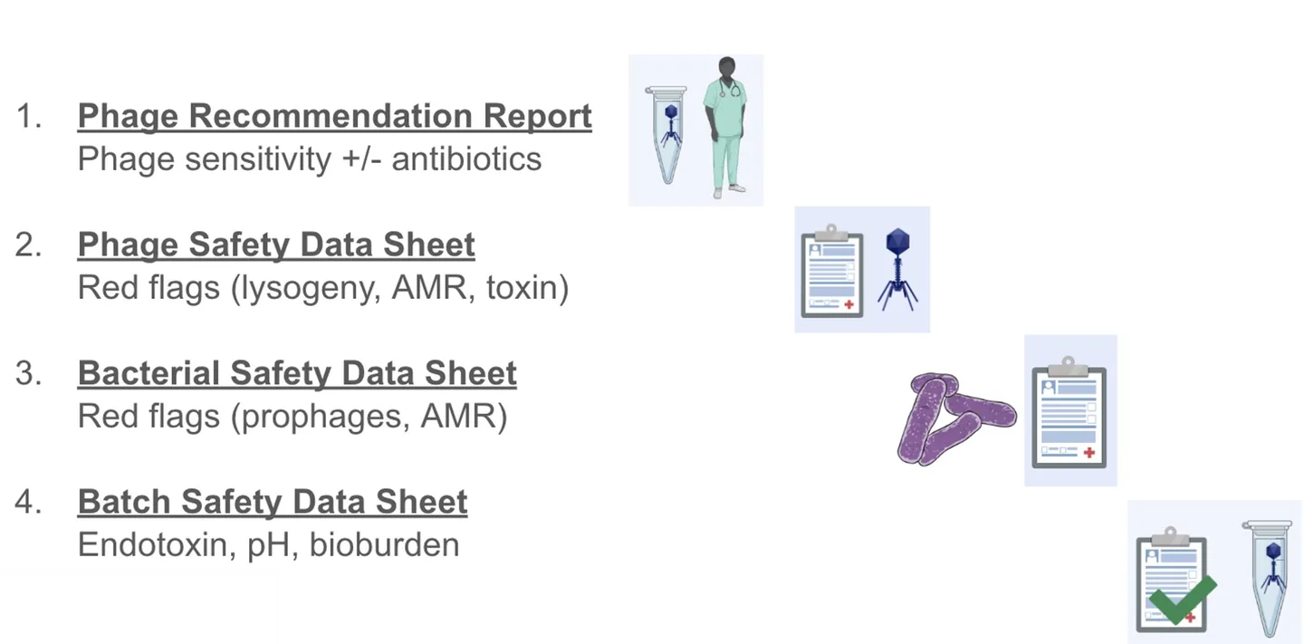Figure 6: 